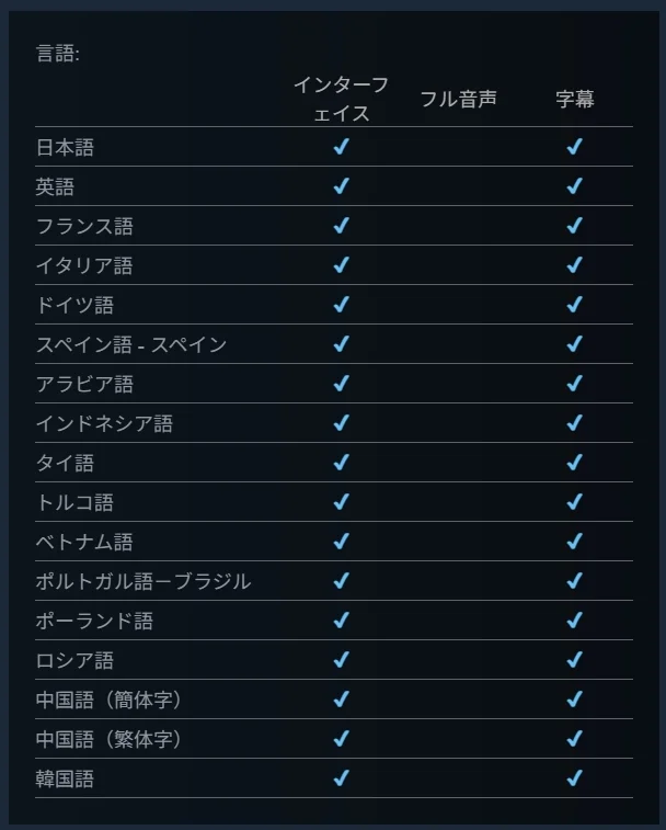 Steam支持语言设置